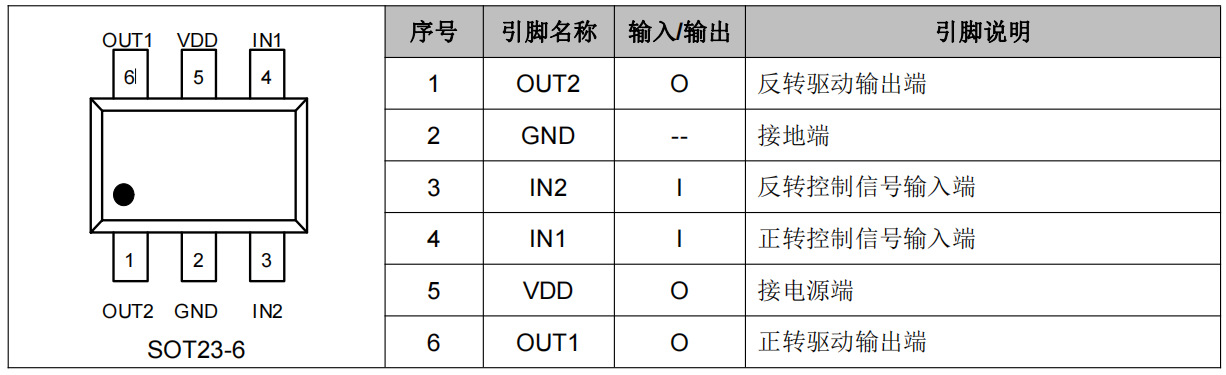 原装现货FM116C直流马达驱动IC 富满sot23-6正反转马达驱动芯片